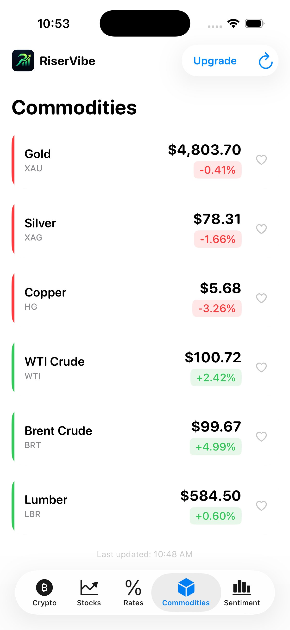 Commodities tab