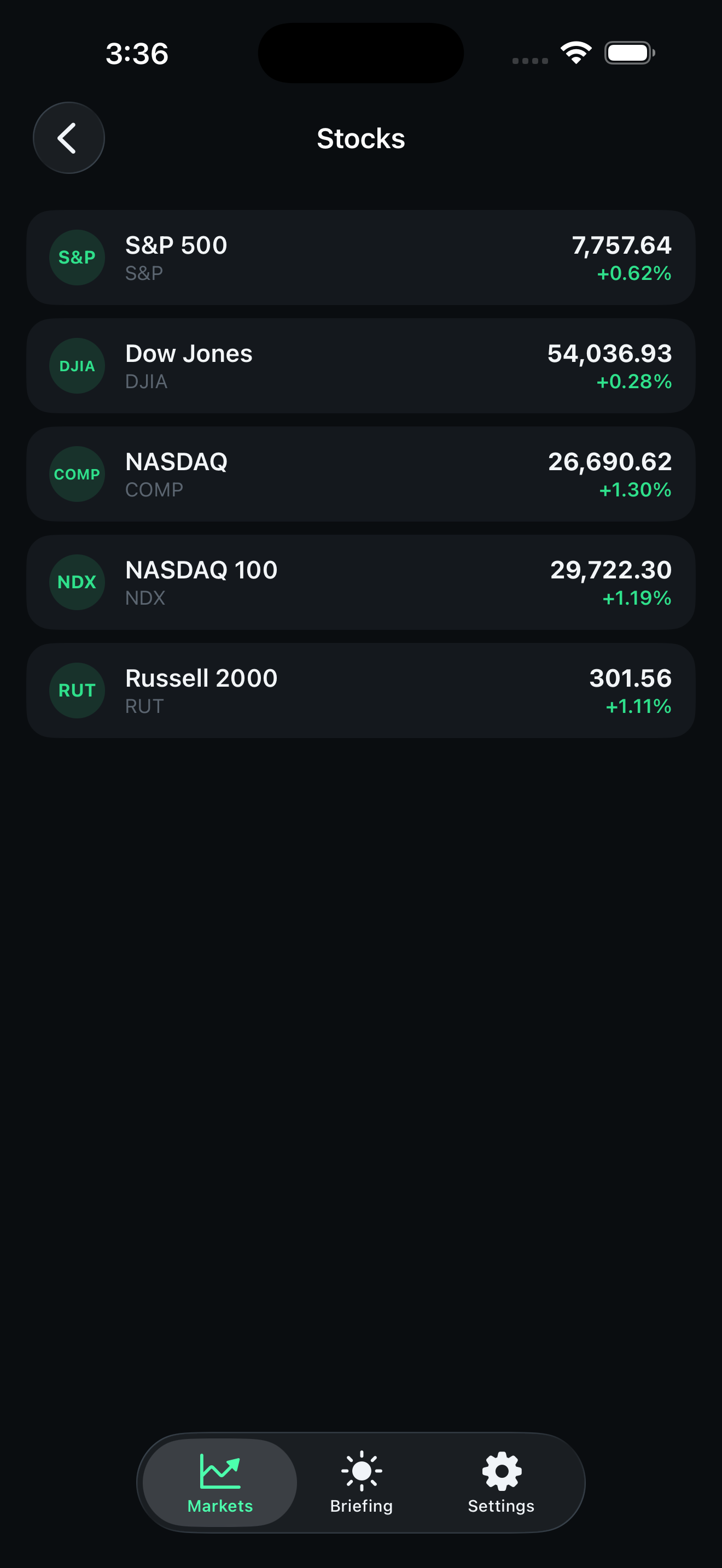 RiserVibe stock indices list