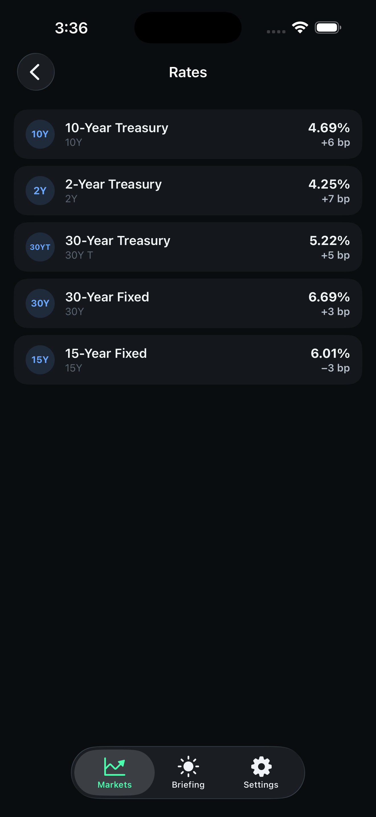 RiserVibe rates list with Treasury yields and mortgage rates