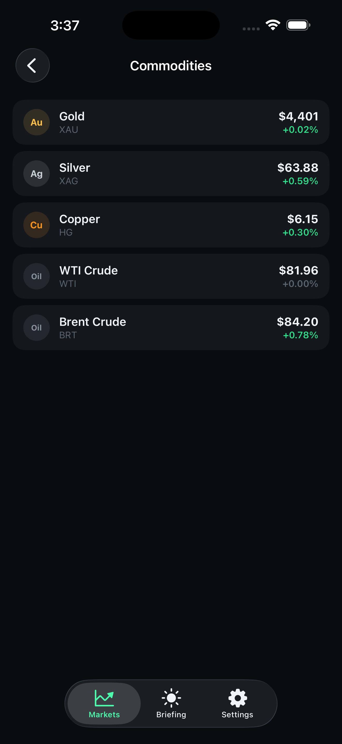 RiserVibe commodities list